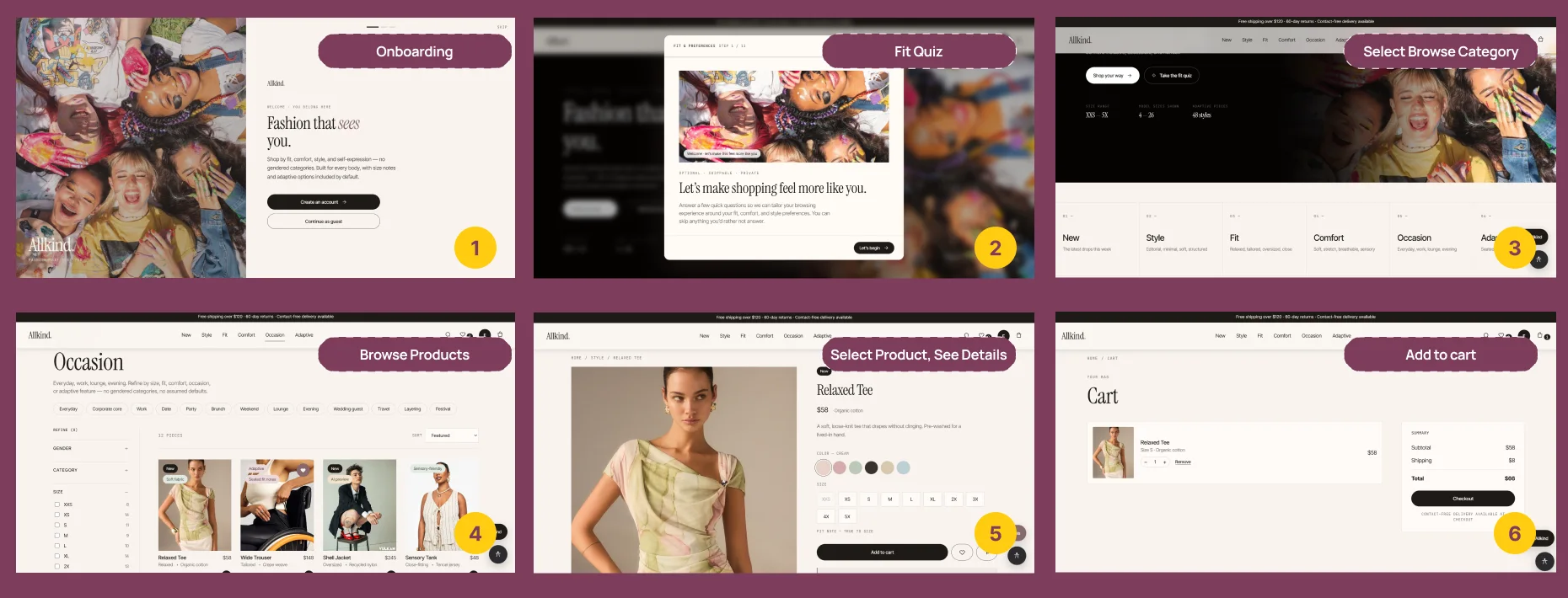 Six key screens in order: onboarding, fit quiz, select browse category, browse products, product details, and cart.