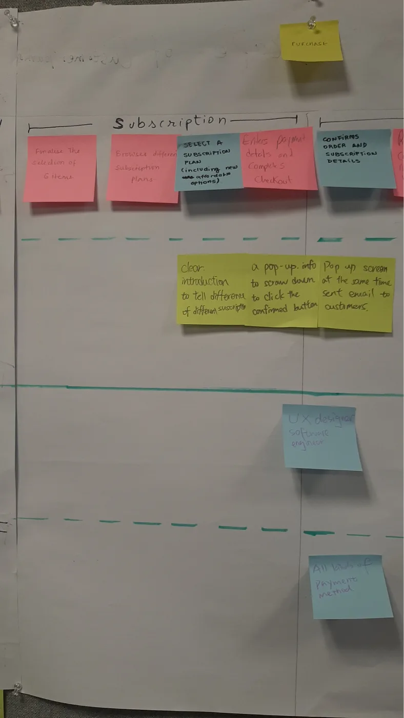 Workshop wall: our printed service blueprint covered in pink, yellow and blue sticky notes.