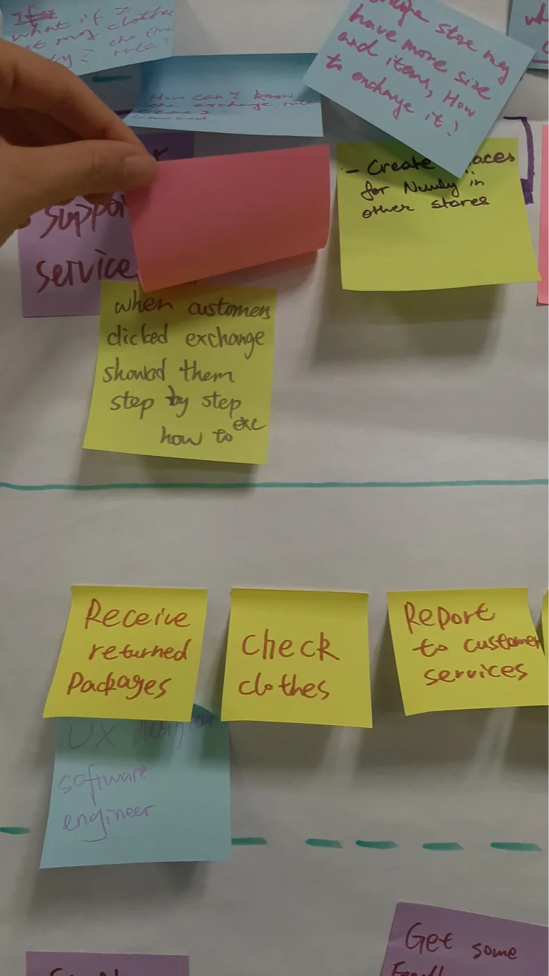 A participant adding a sticky note to the blueprint, beside notes like “check clothes” and “receive rented package”.