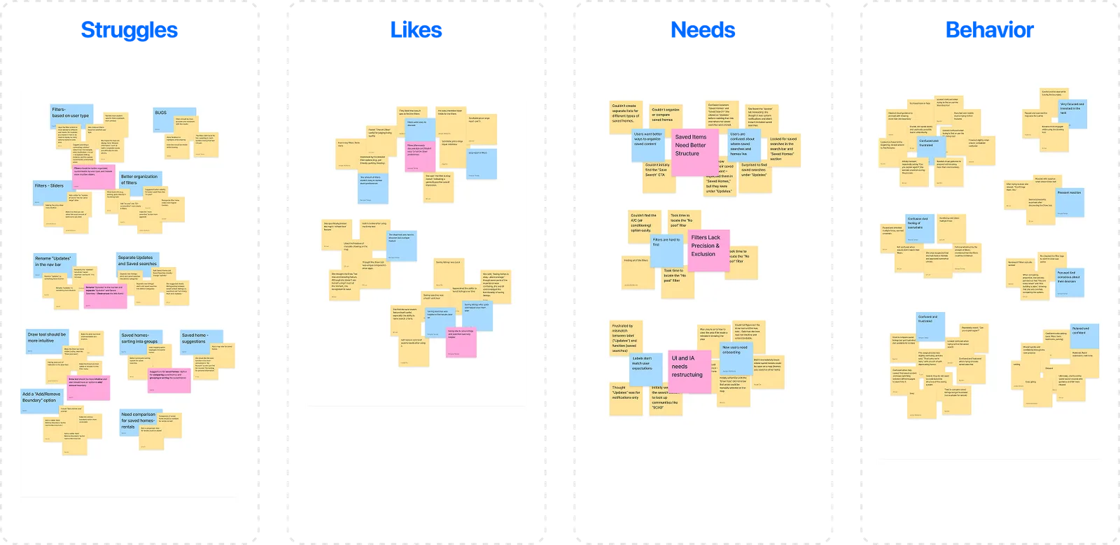 Affinity map of sticky notes in four columns: Struggles, Likes, Needs and Behavior.
