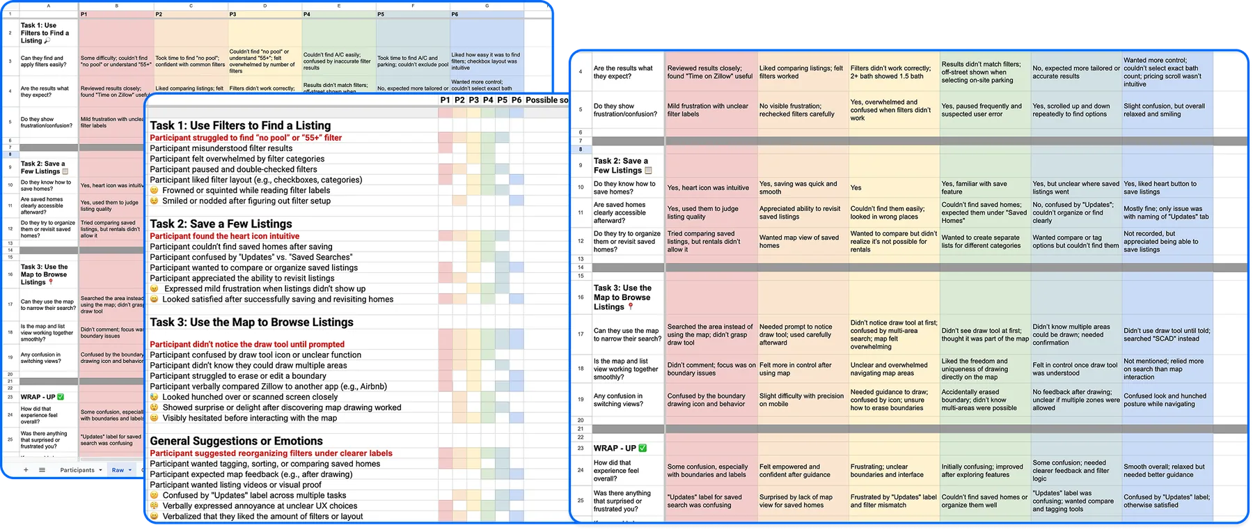 Spreadsheets documenting usability sessions across three tasks, with a colour-coded notes grid per participant and a summary sheet of recurring observations, such as confusion over the “Updates” label and trouble finding the “no pool” filter.