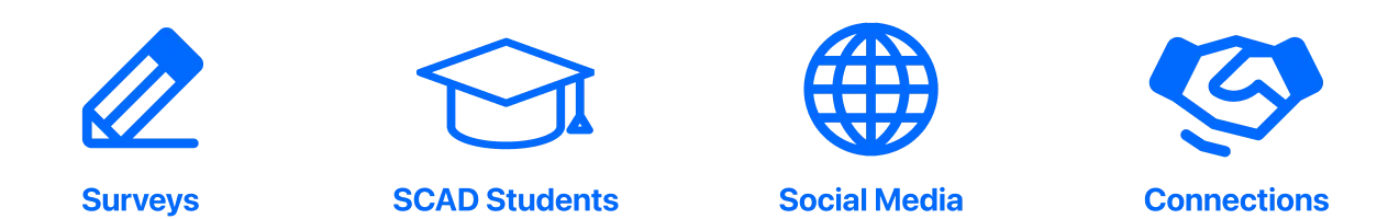 Four recruitment channels: surveys, SCAD students, social media and personal connections.