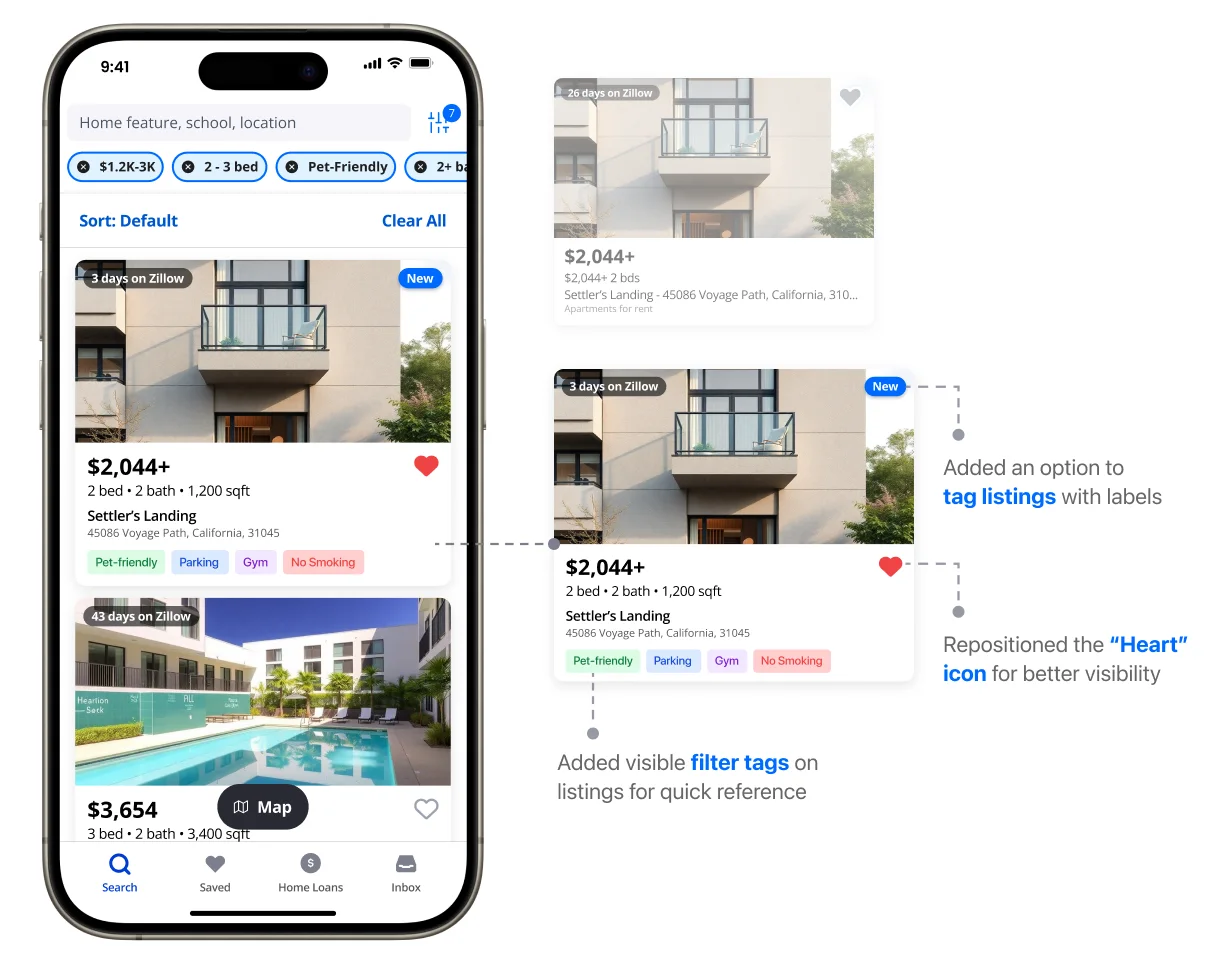Results list with annotations: an option to tag listings with labels, a repositioned heart icon for better visibility, and visible filter tags on each listing for quick reference.