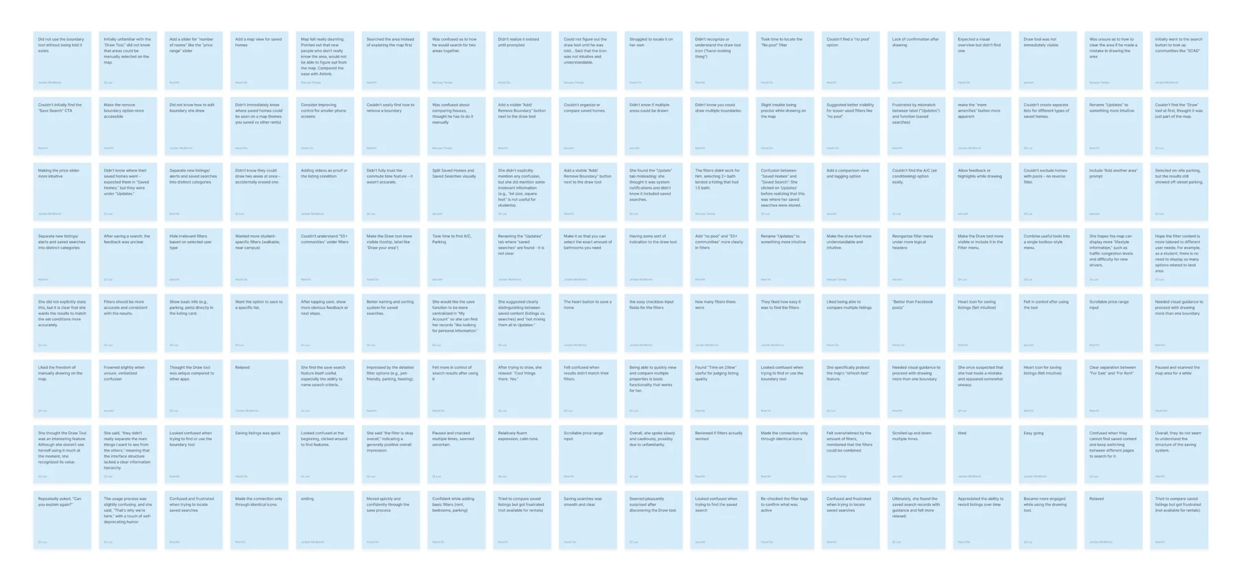 A large board of 175 qualitative notes captured during usability testing.